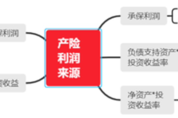 如何有效利用加杠杆策略提升投资收益