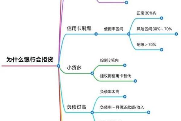 网贷怎么做才安全？全面解析网贷操作流程